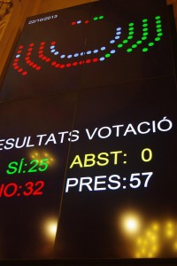 Resultado de la votación en el Parlamento de les Illes Balears de la moción del PSOE sobre radioterapia.