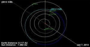 Diagrama orbital