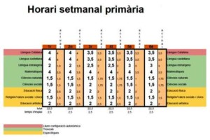 Un cuadro del horario semanal de primaria que se aplicará a partir del próximo curso.