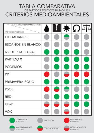 El baremo que han elaborado enjuiciando el programa electoral de las diversas candidaturas.