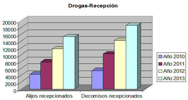 Datos: Delegación del Gobierno.