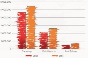 Gràfic elaborat per la Plataforma per la Llengua al seu informe