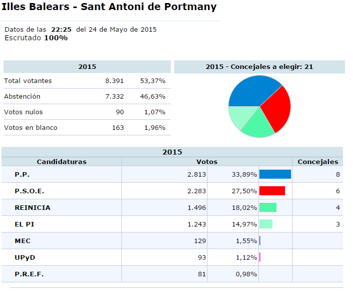 Sant Antoni