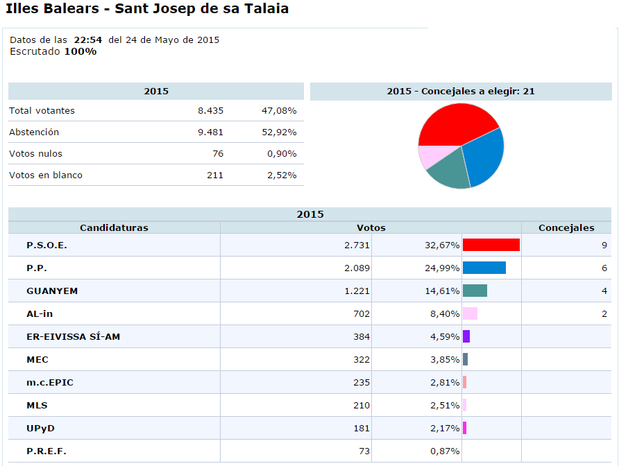 Sant Josep