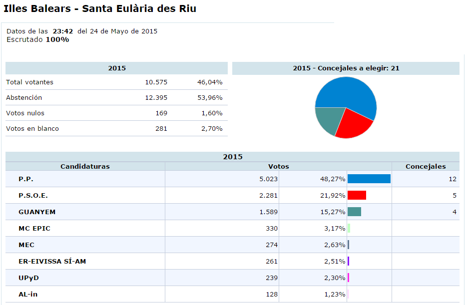 Santa Eulària