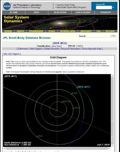 La ficha del JPL de la NASA con el diagrama orbital del 2015 JE11.