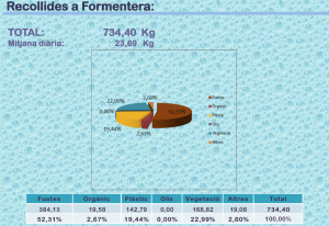 Imagen de los datos de residuos recogidos en Formentera en julio.